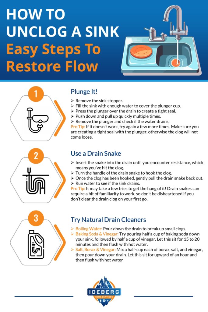 How To Unclog a Sink: Easy Steps To Restore Flow